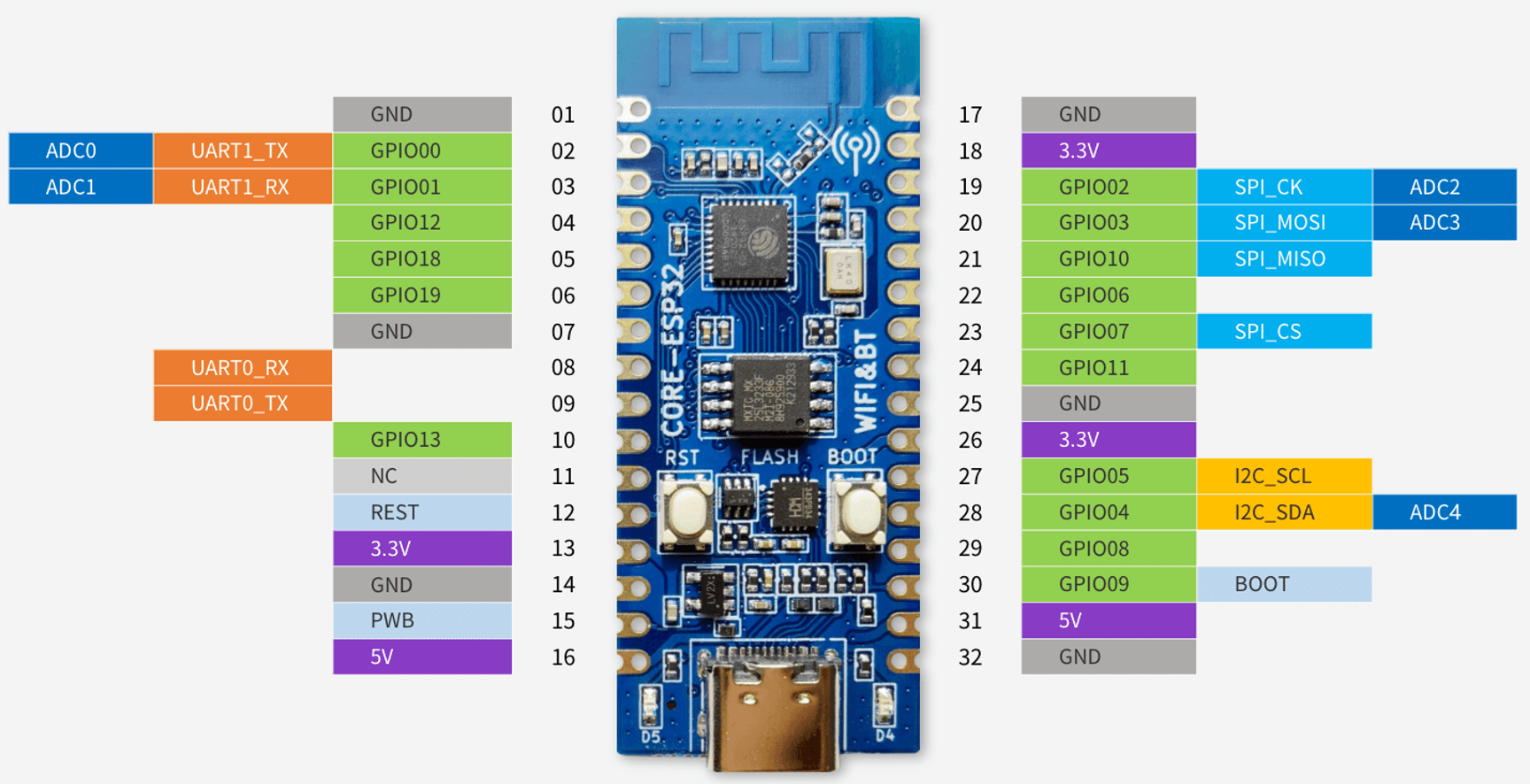 ESP32C3