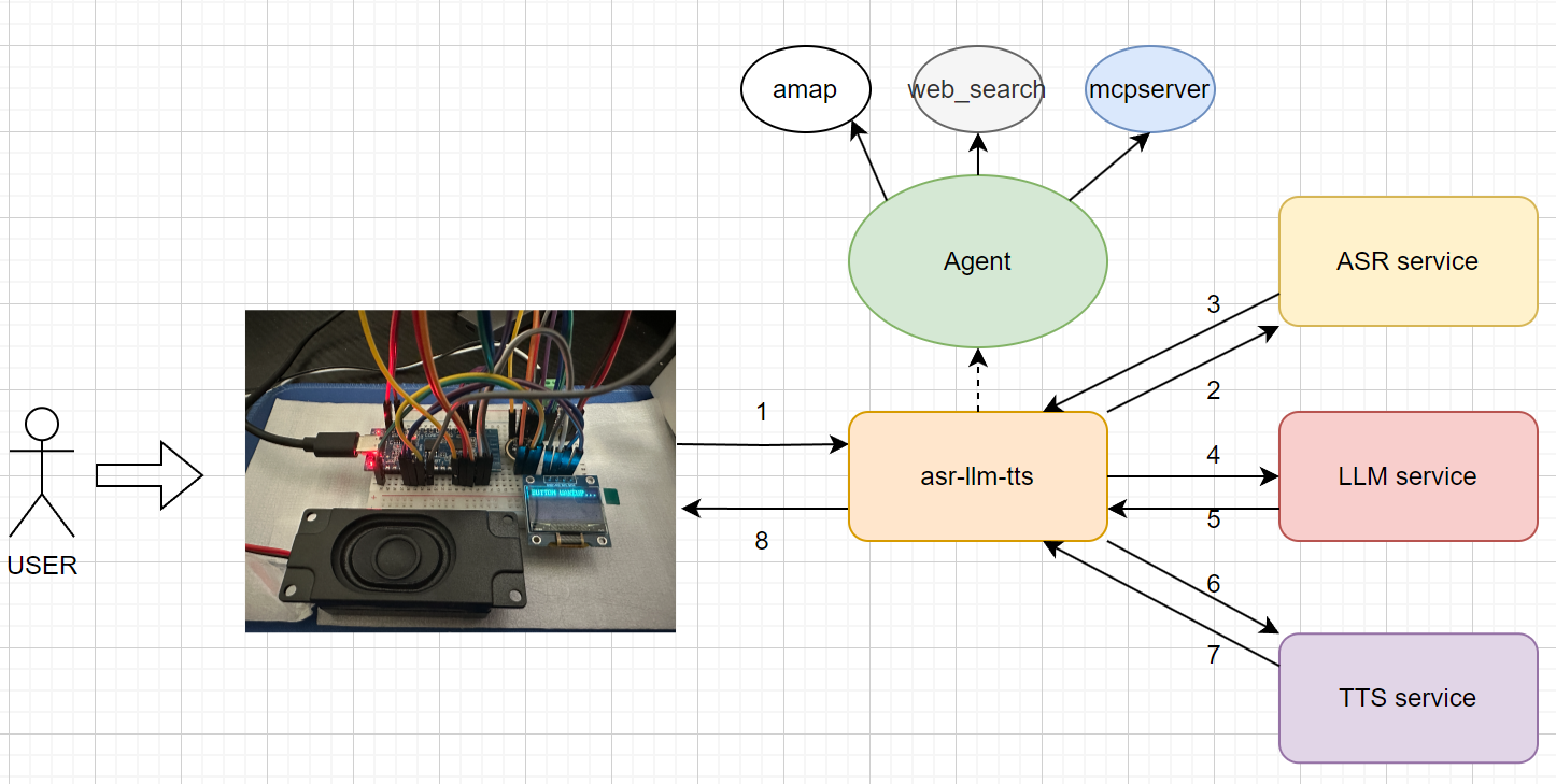 esp32c3-architecture