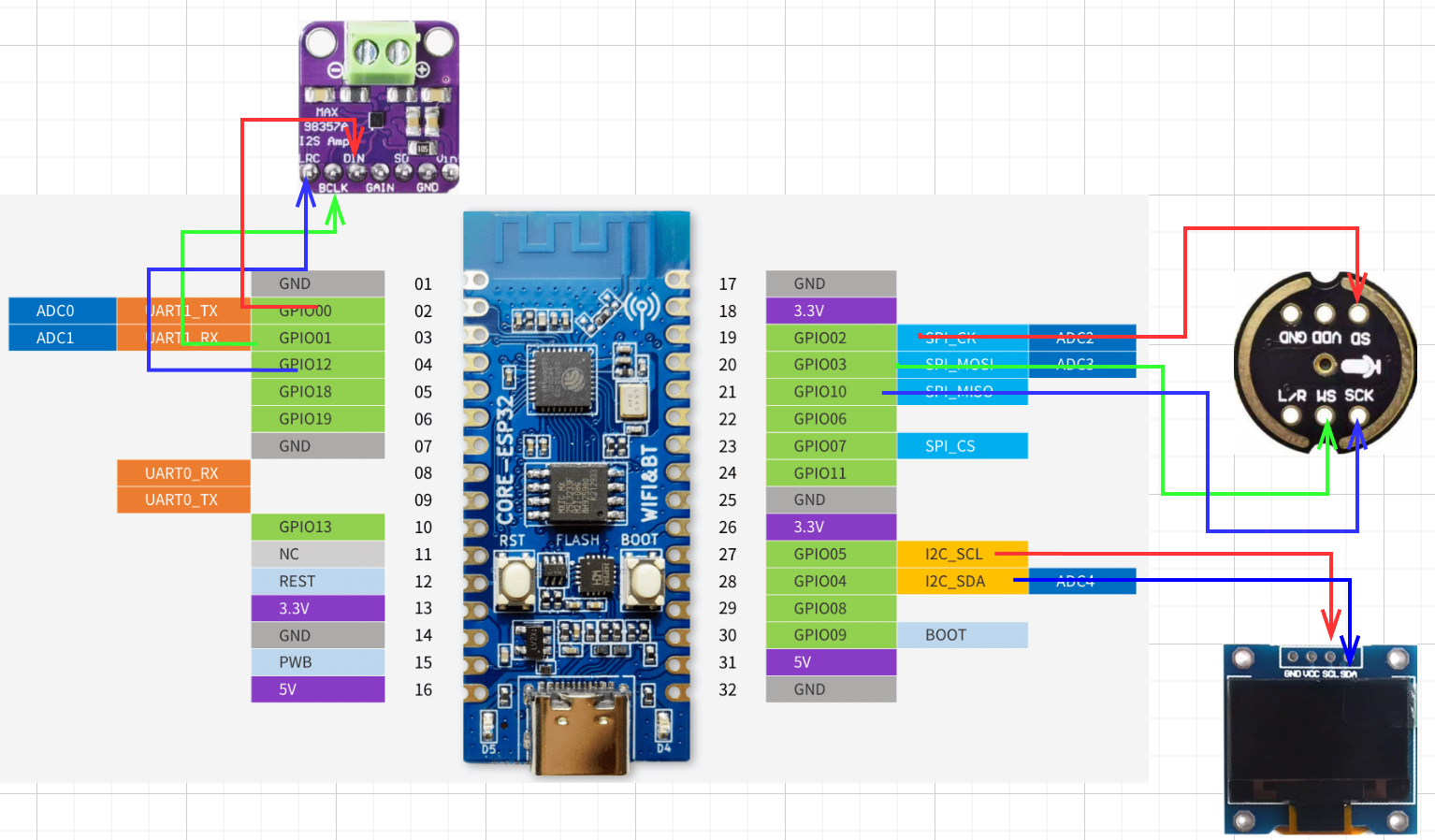 esp32c3